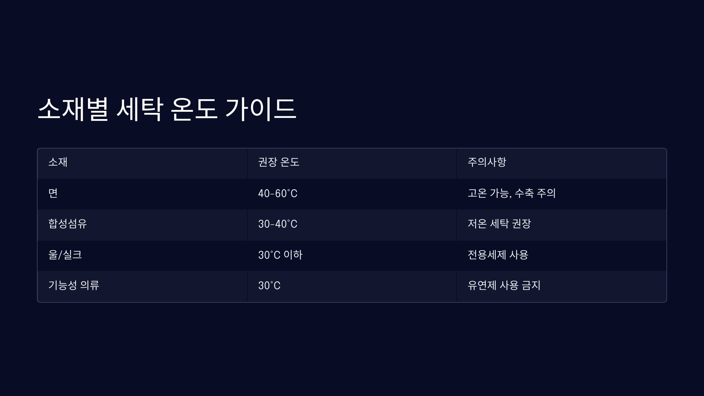 냄새 예방