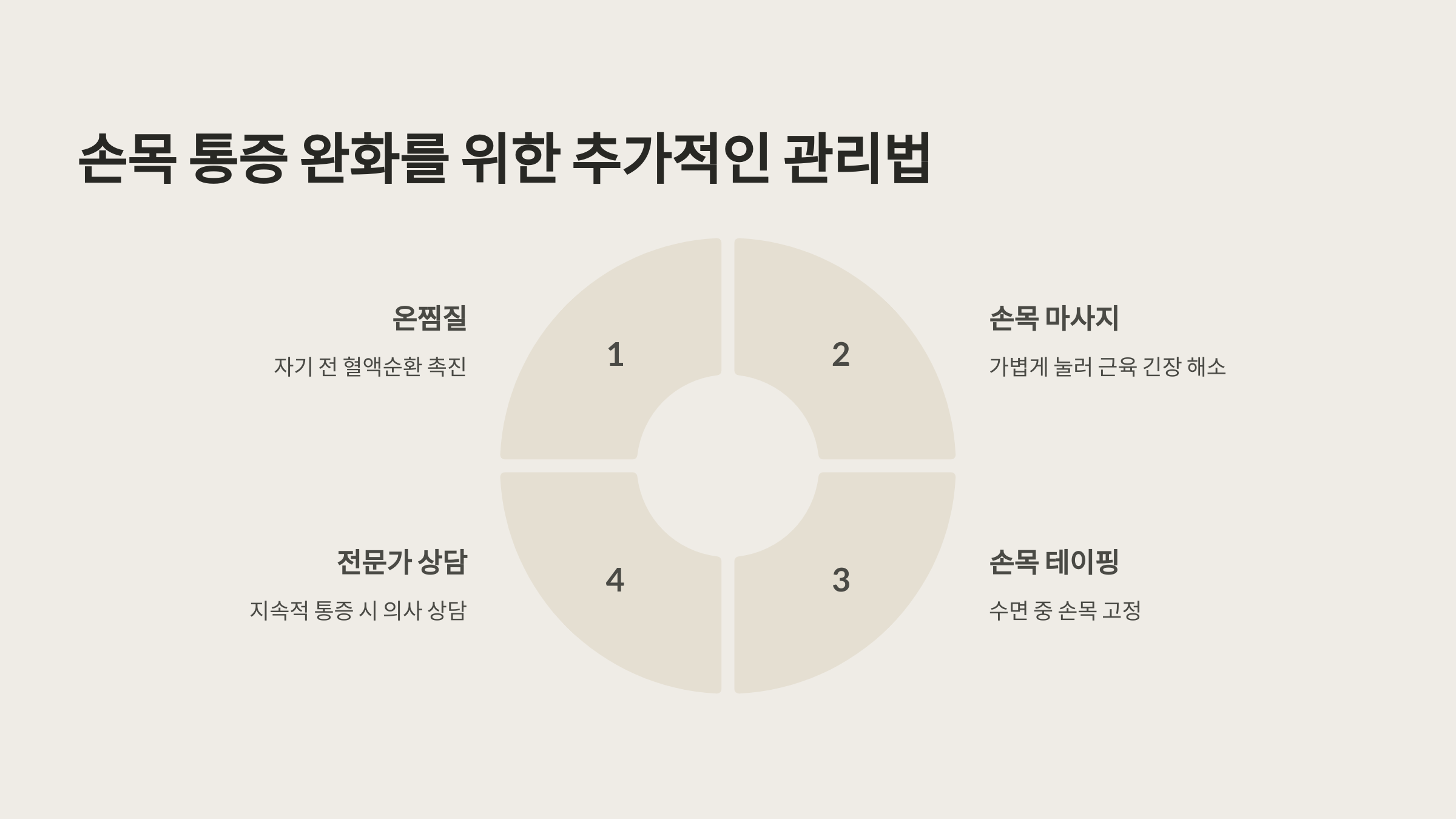 손목 통증 완화를 위한 추가적인 관리법