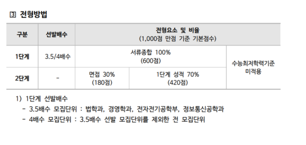 2024-동국대-학종