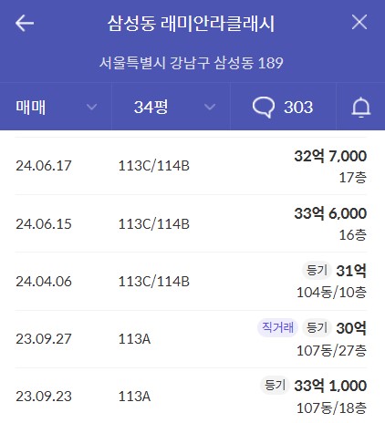 청담 르엘 실거래가 비교