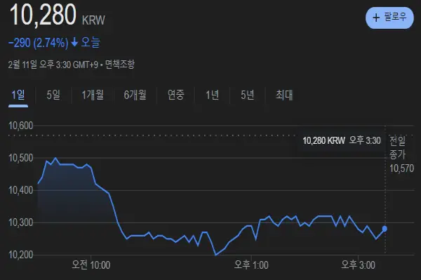 아세아시멘트 주가 동향