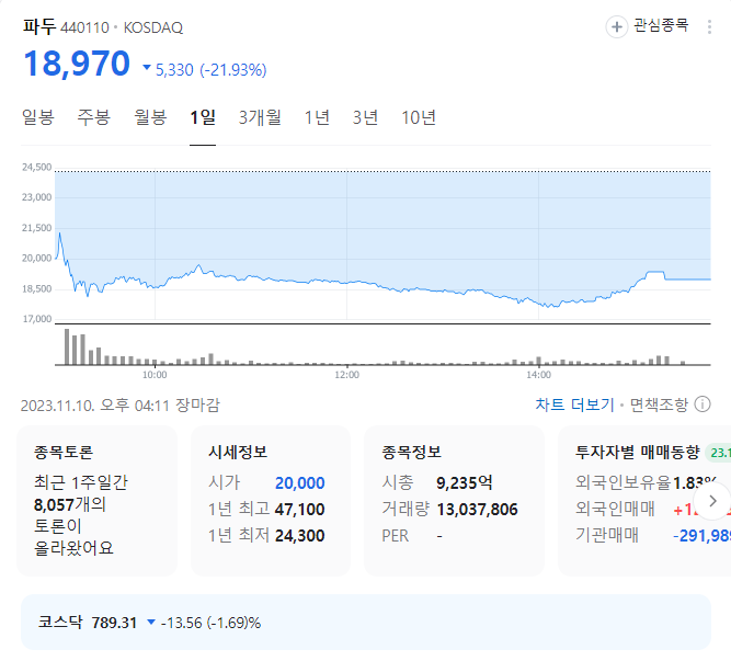 파두 주가