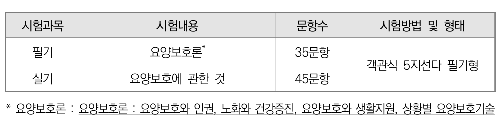요양보호사 자격증 취득방법