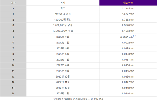 파이코인 PI NETWORK 썸네일