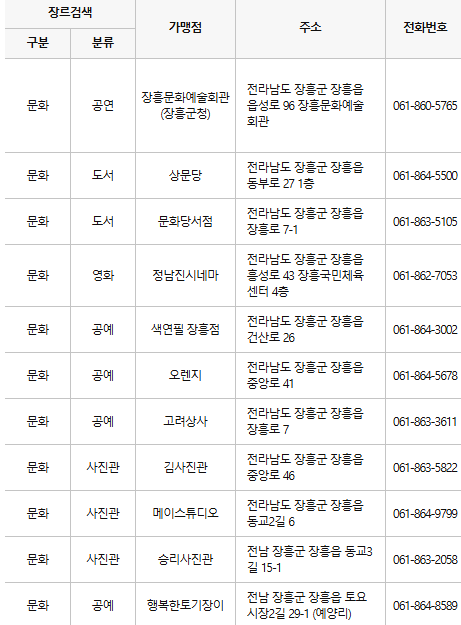 장흥 문화누리카드 사용처