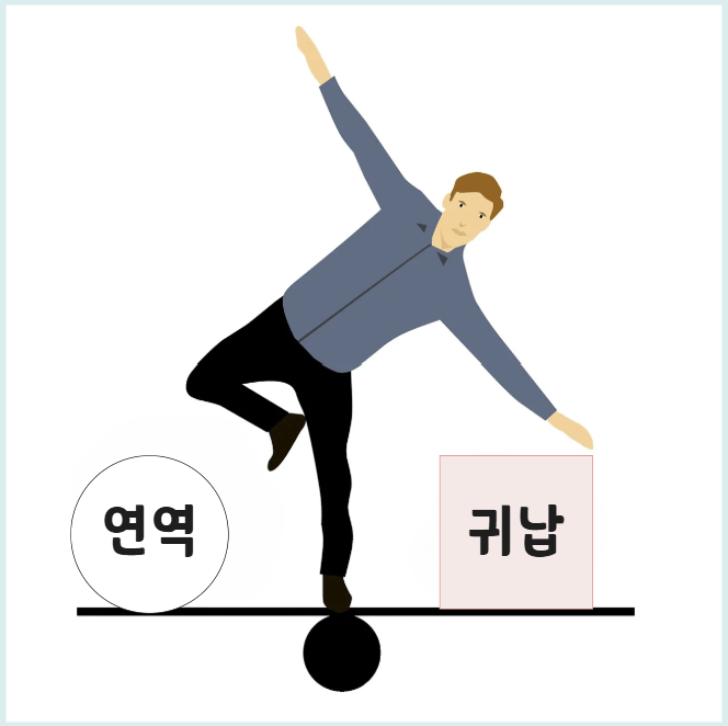 연역법과 귀납법의 균형