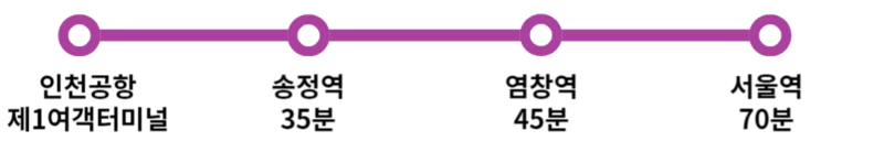 인천공항-심야버스-N6001