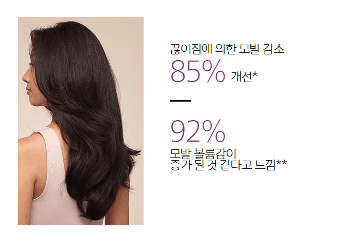 아베다 인바티 샴푸