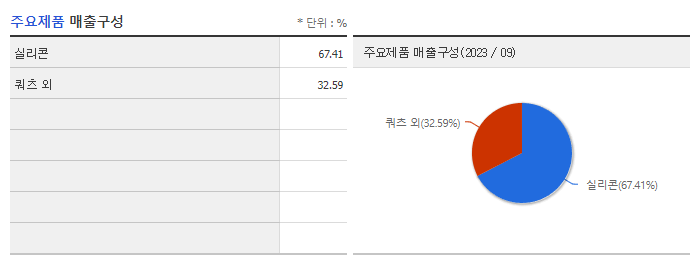 월덱스_주요제품