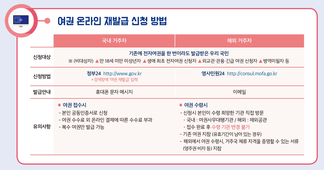 여권 온라인 재발급 신청방법