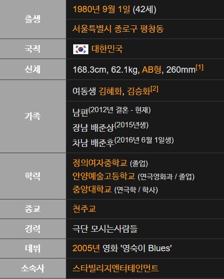 김재화 프로필