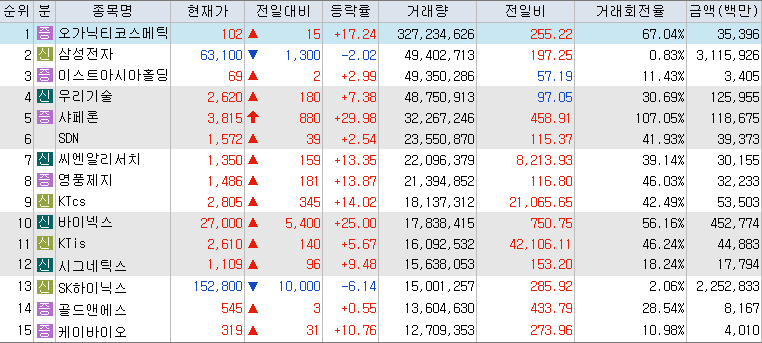 거래량-상위-종목-리스트-캡처-이미지