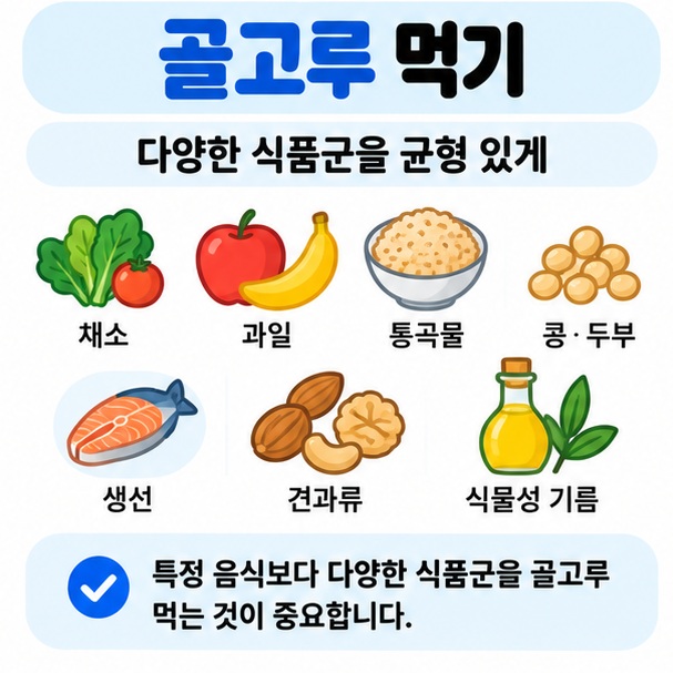 갱년기 식단에 채소 과일 통곡물 콩류 생선을 골고루 먹는 방법을 보여주는 카드뉴스