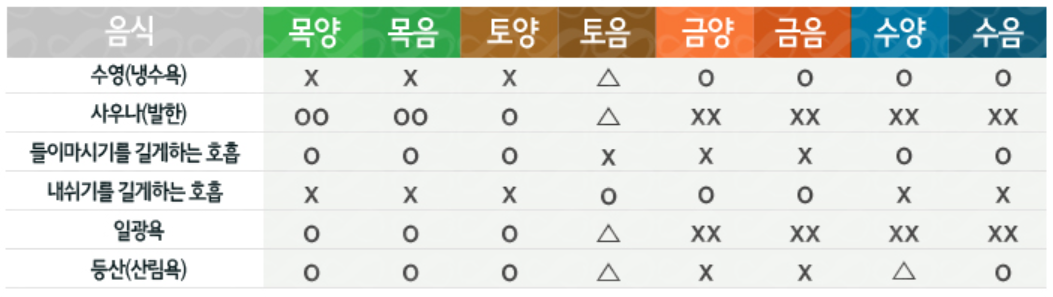 8체질 섭생표(활동)