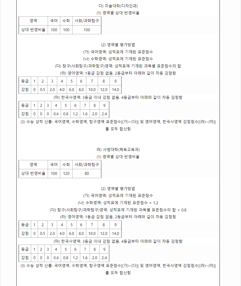 2024학년도 서울대학교 수능위주전형 수능 성적 산출방법