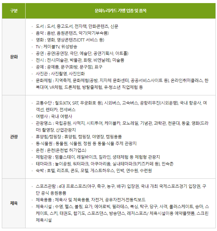 문화누리카드 가맹점