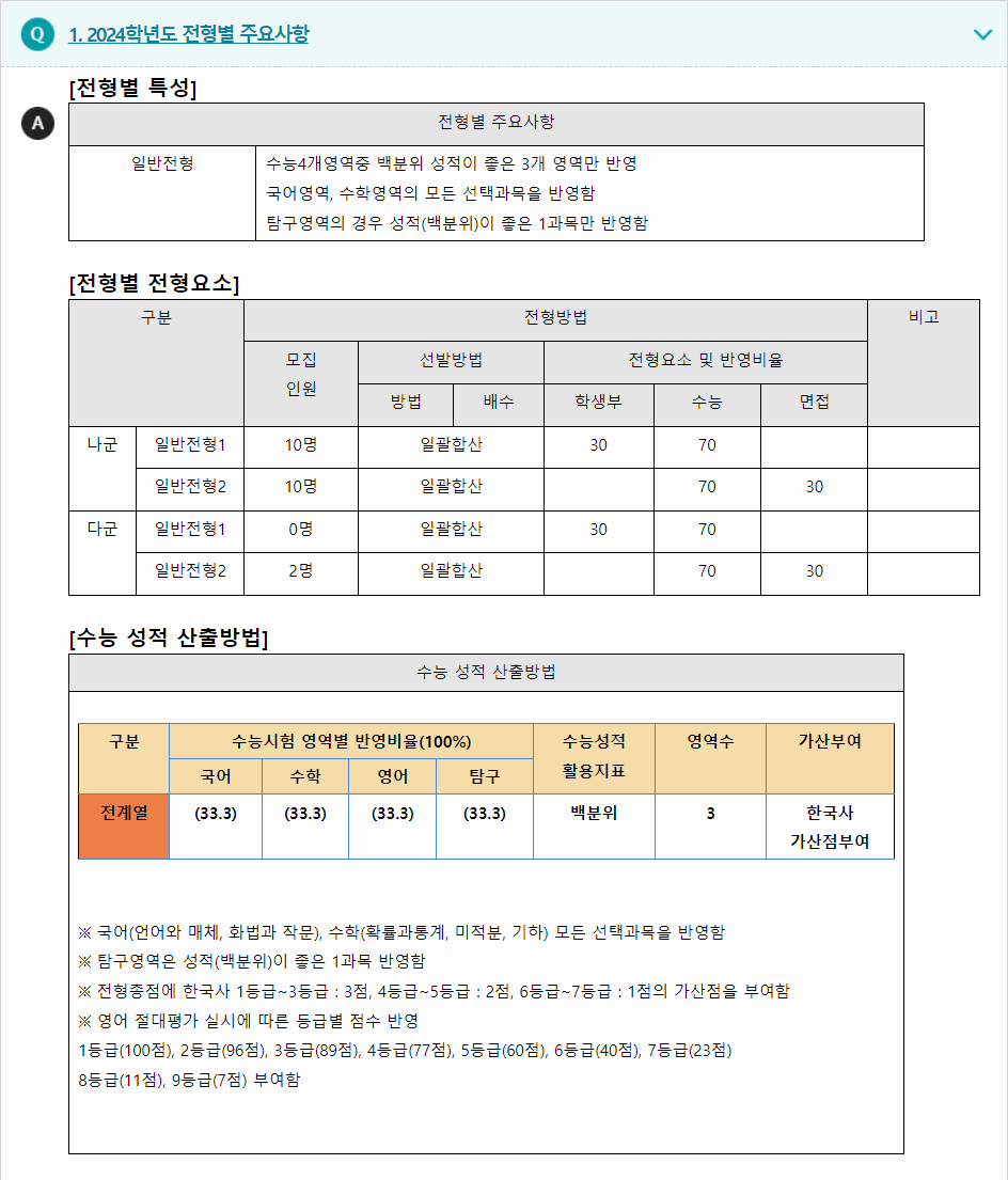 2024학년도 경운대학교 수능위주전형 전형별 주요사항