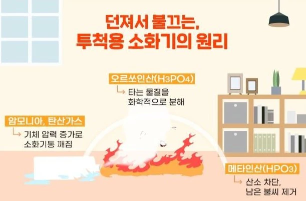 투척용 소화기 성분 및 원리