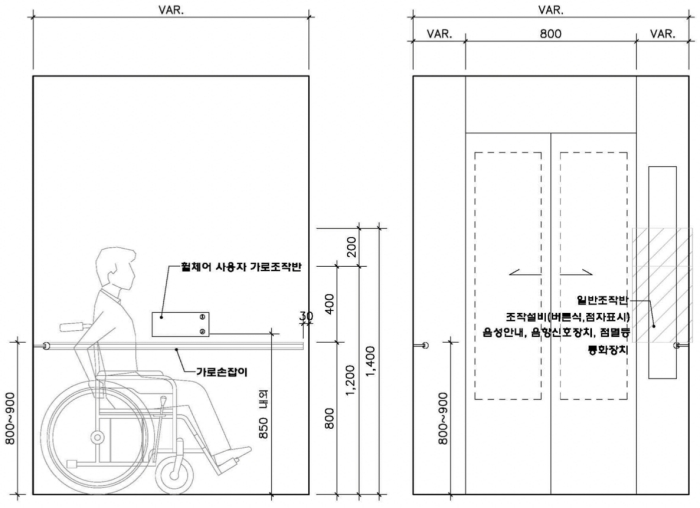 장애인용 승강기 엘리베이터 이용자 조작설비 설치기준