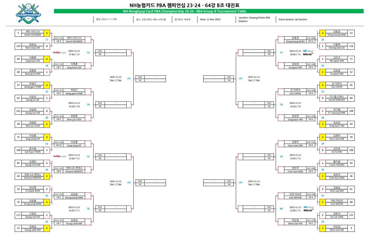 NH농협카드PBA투어64강대진표