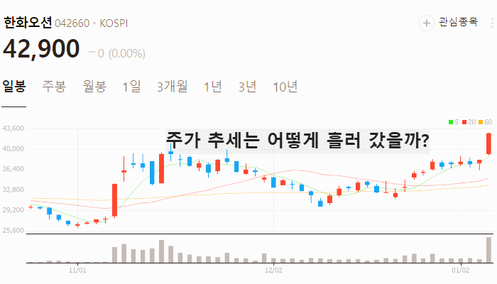 조선기자재 관련주 대장주 테마주 주식 TOP10