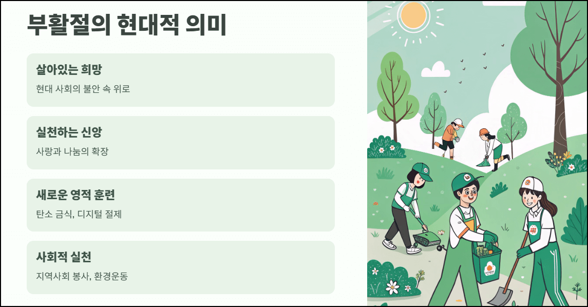 부활절의 현대적 의미