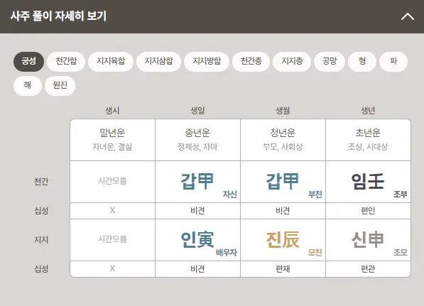 포스텔러 만세력 사주풀이