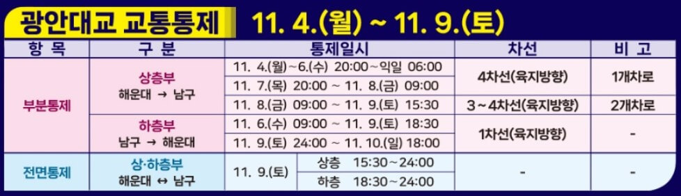 광안대교 교통통제