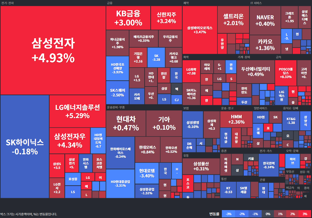 25.07.03(목) 금일 상승률Top34 시간외 단일가 특징주 및 내일이슈