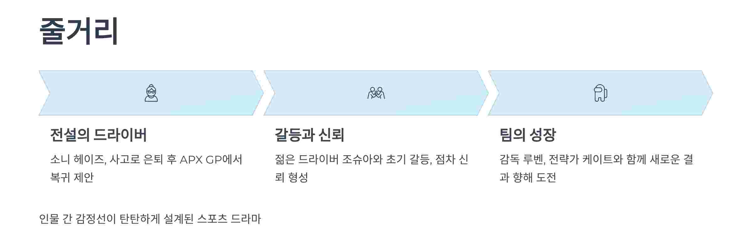 F1더무비-줄거리