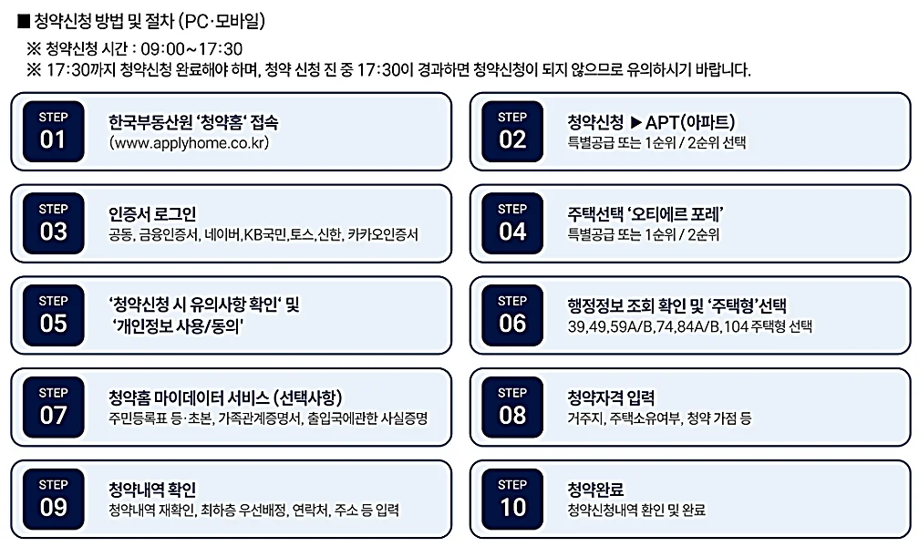 서울 역세권 로또 청약, 성수·영등포·둔촌