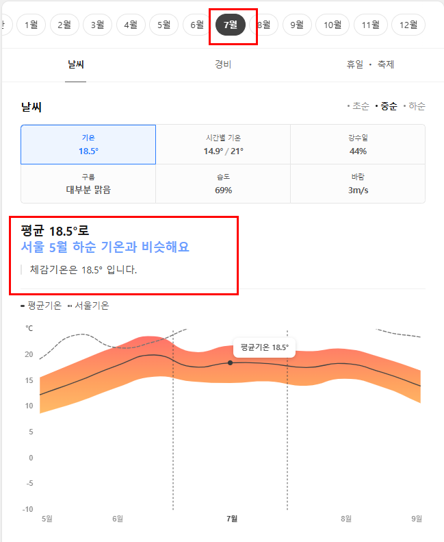 핀란드 7월 날씨 옷차림 추천 여행지