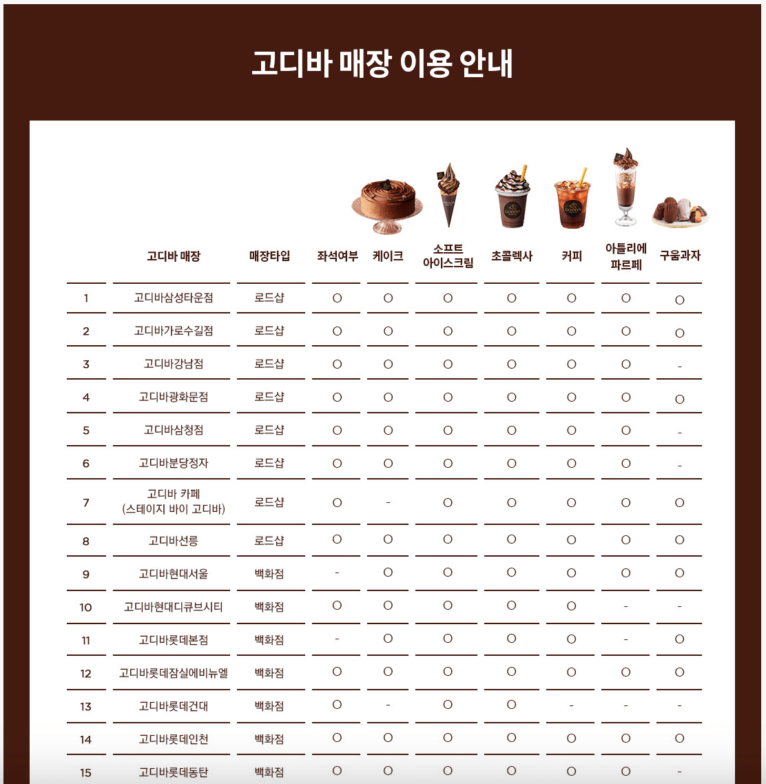 고디바 매장 주문가능 메뉴