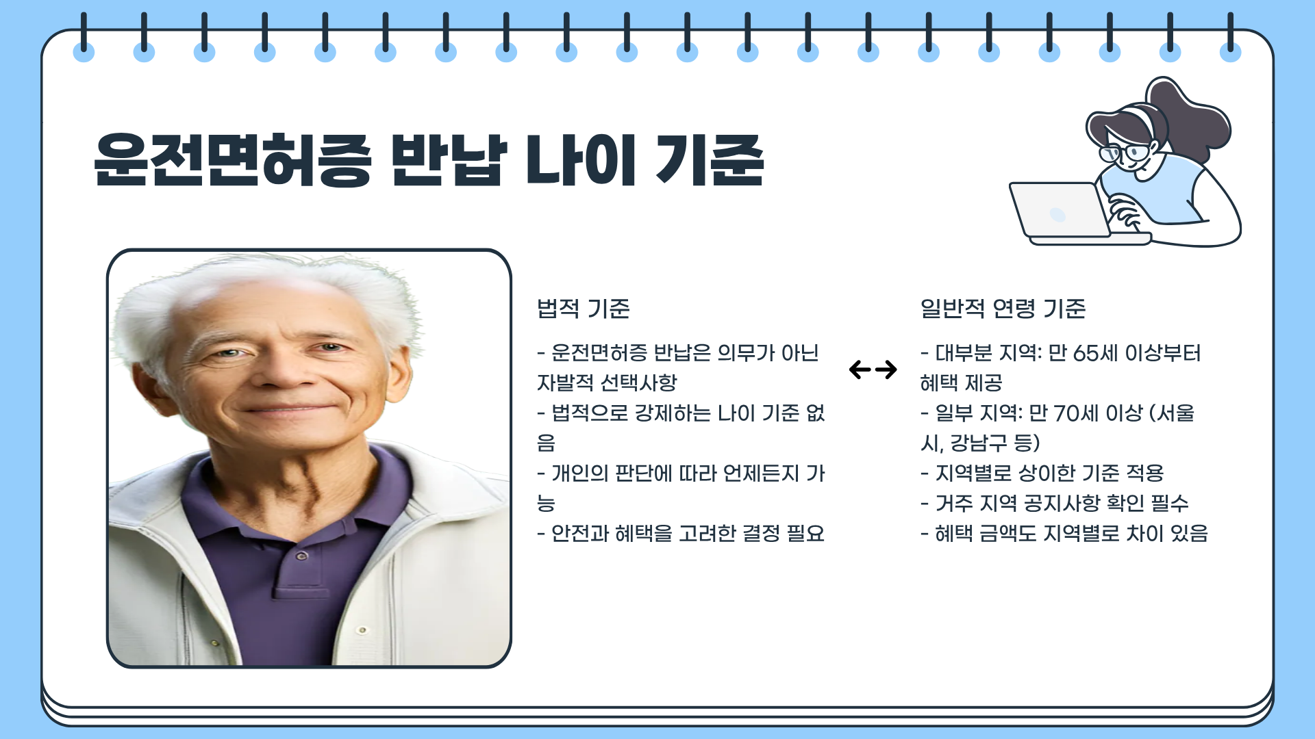 운전면허증 반납 혜택 총정리|모르면 손해 보는 반납 방법과 나이 기준까지 한 번에 정리