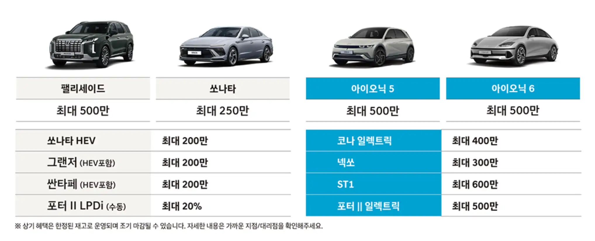 현대자동차 코리아세일페스타 프로모션