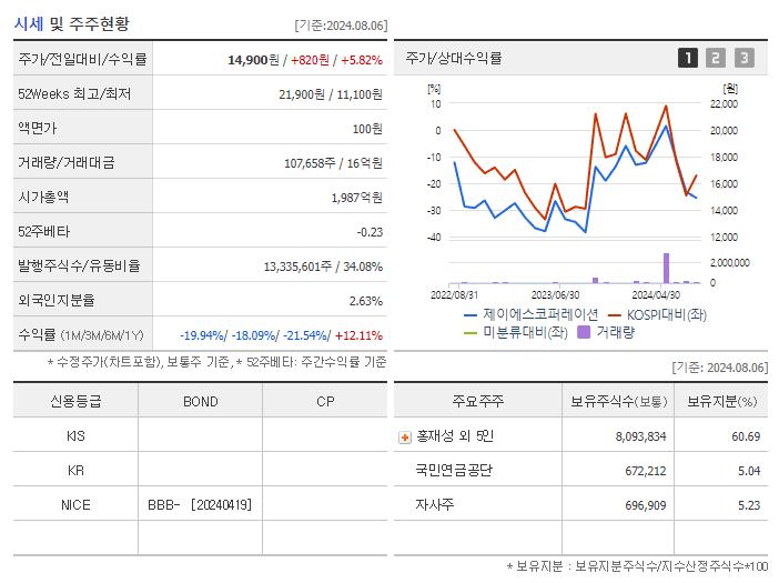 제이에스코퍼레이션_기업개요