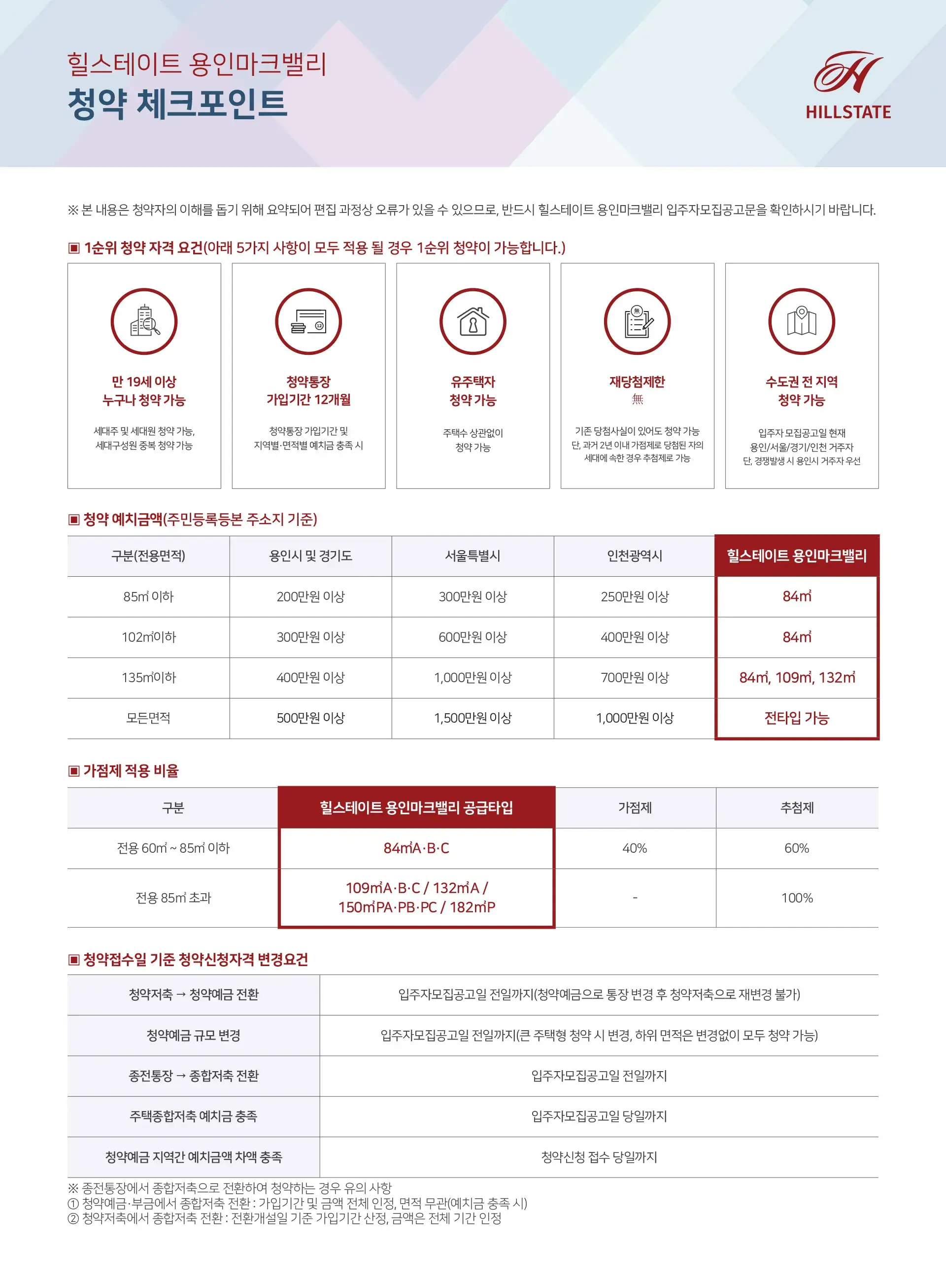경기도 남사읍 힐스테이트 용인마크밸리 분양 기본정보 안내