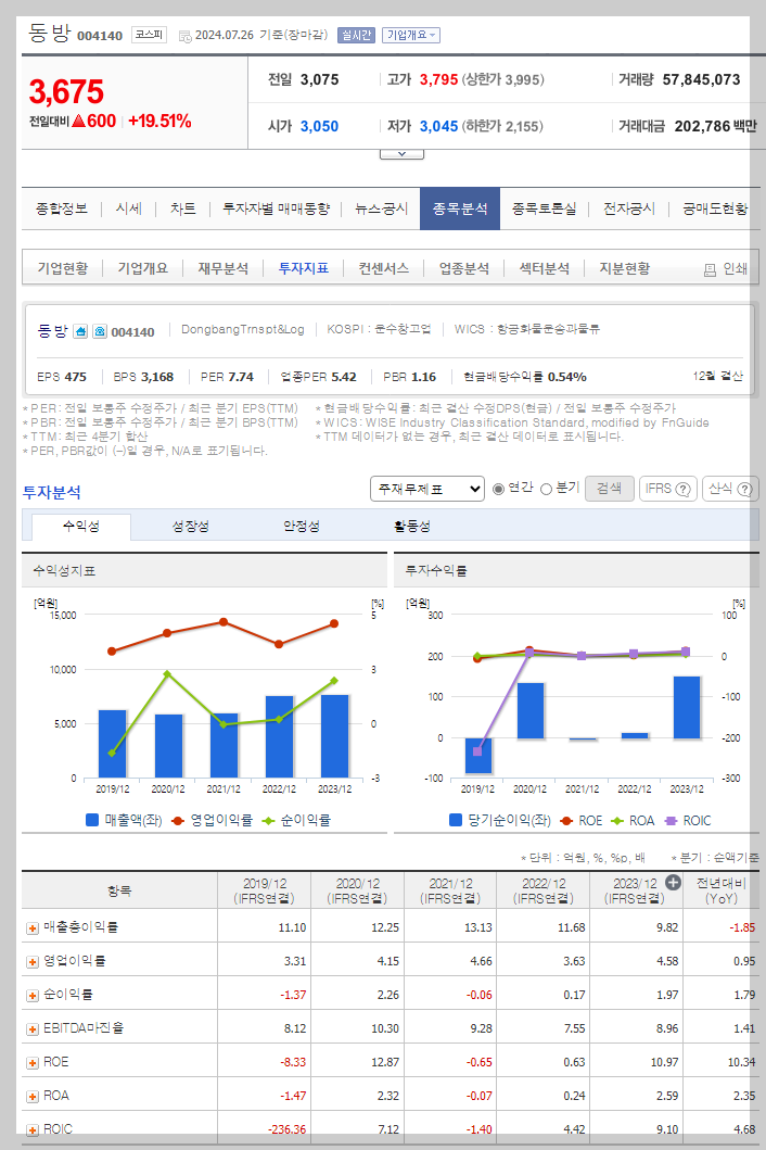 동방 가치 분석