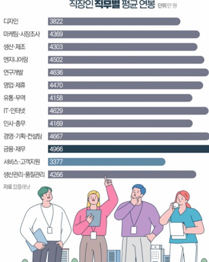 연봉실수령액 연봉실수령