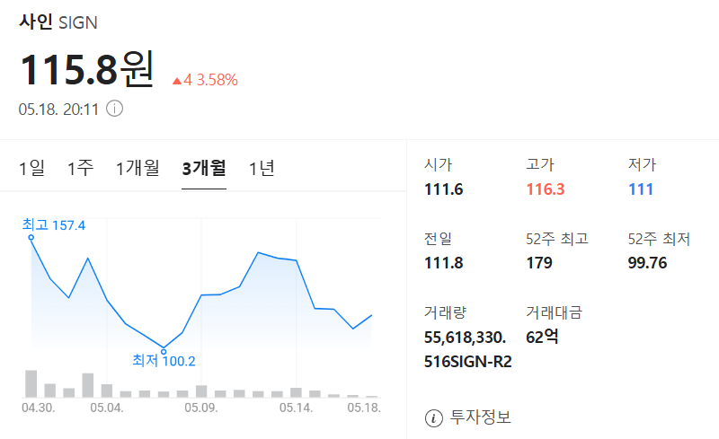 사인 코인 가격 차트