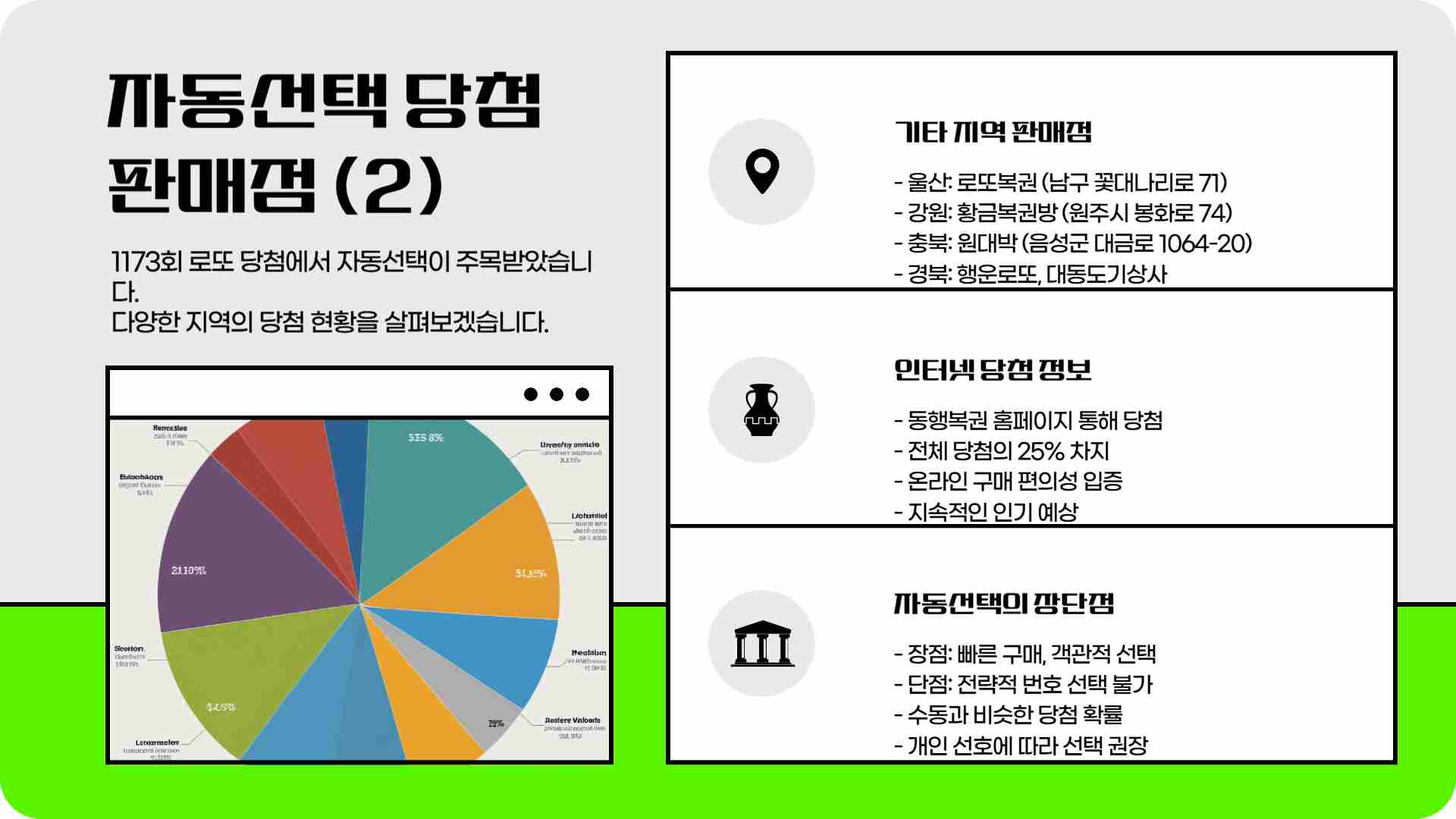 1,173회 로또당첨번호 1등 당첨판매점 확인하기