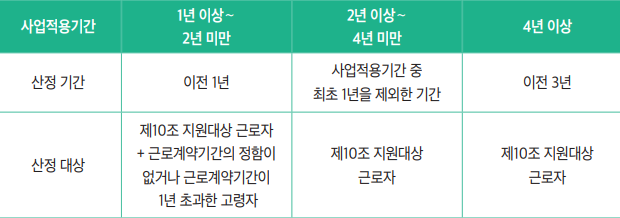 고령자 고용지원금 (지원대상, 신청방법, 제출서류)