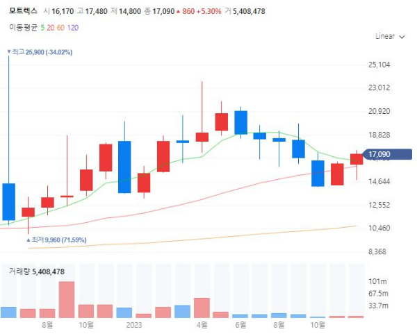 PBV목적기반차량관련주대장주수혜주TOP5_모트렉스