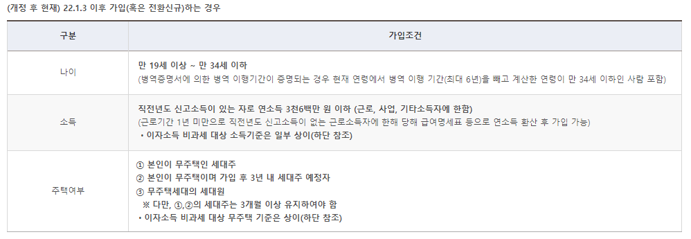 청년우대형주택청약종합저축