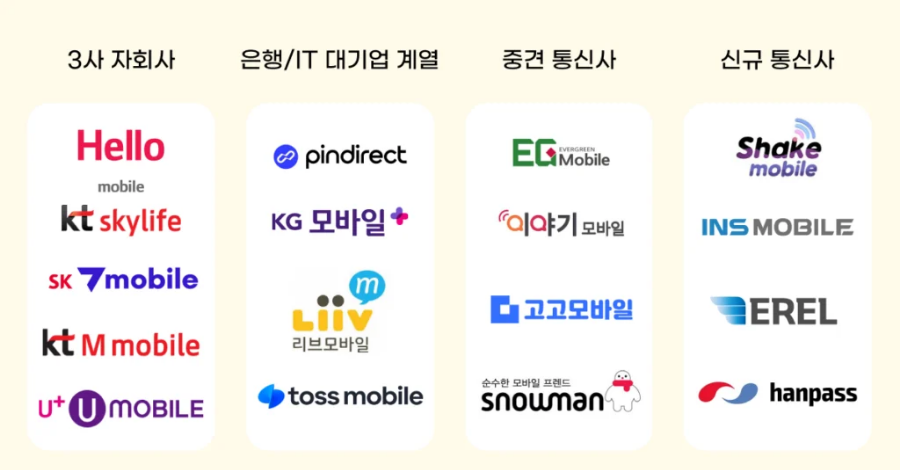 알뜰폰 요금 비교