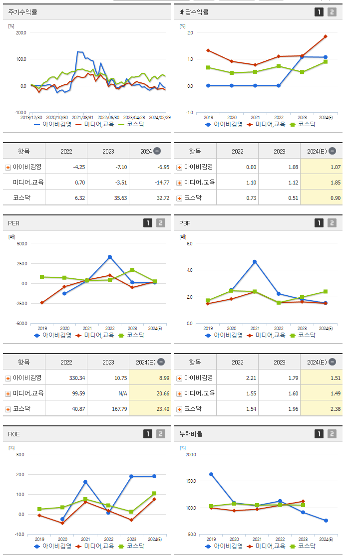 아이비김영_섹터분석