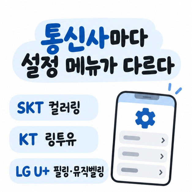 SKT 컬러링, KT 링투유, LG U+ 필링·뮤직벨링의 통신사별 변경 경로를 비교한 카드