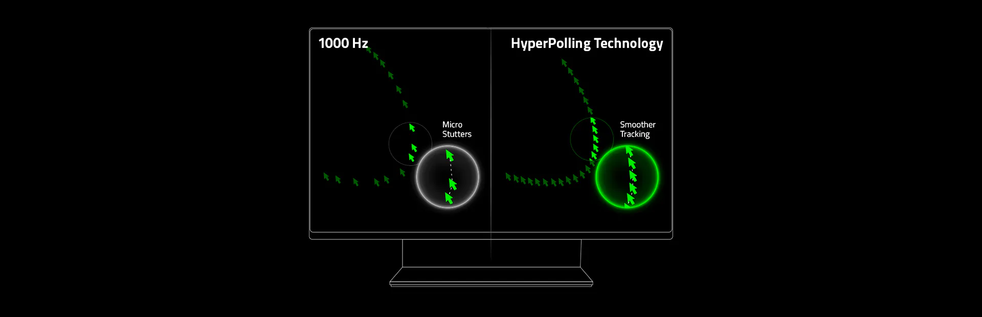 RAZER&trade; HYPERPOLLING TECHNOLOGY