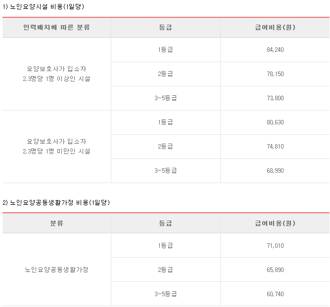 노인장기요양등급