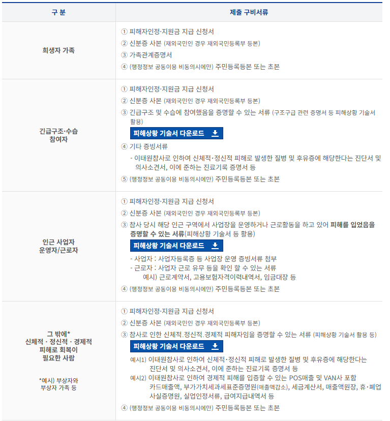 이태원 참사 피해자 지원 안내